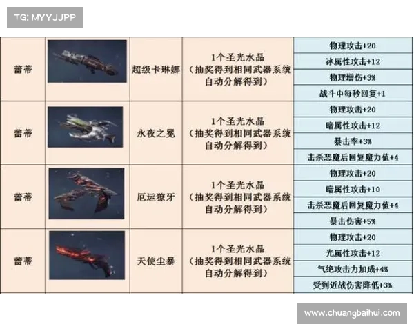 鬼泣：解锁主武器切换技能模式，战斗更强大